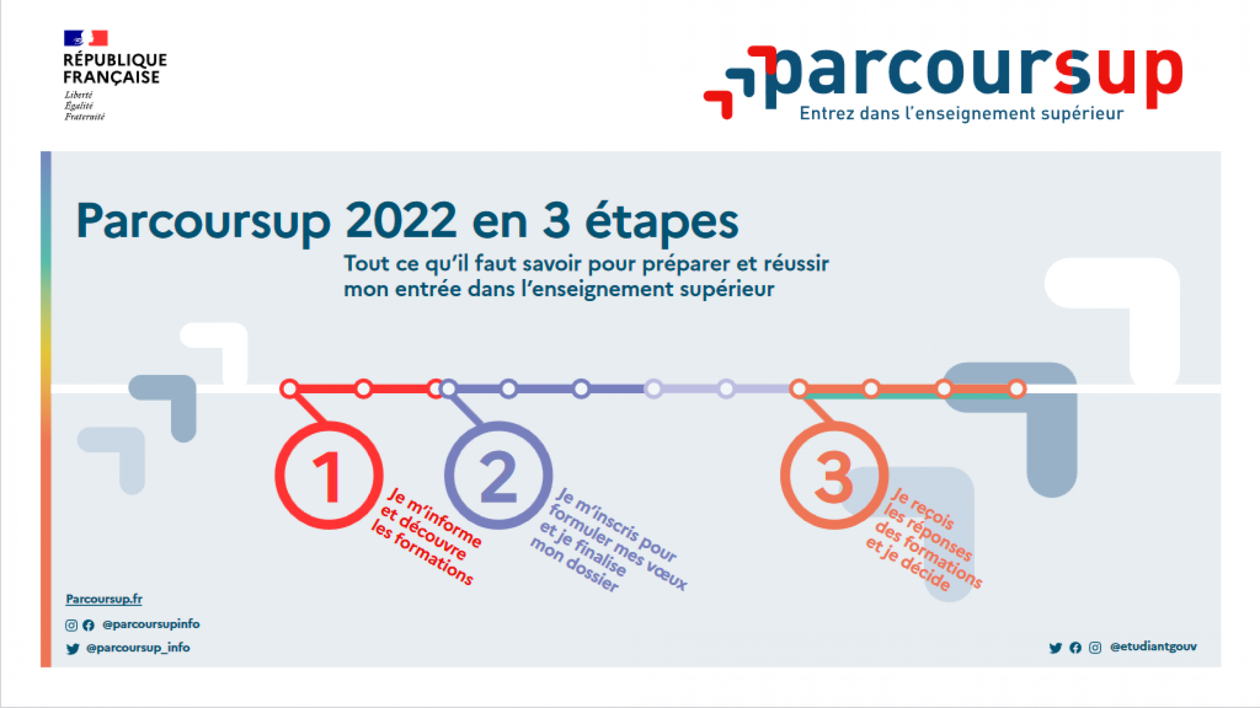 Calendrier PARCOURS SUP