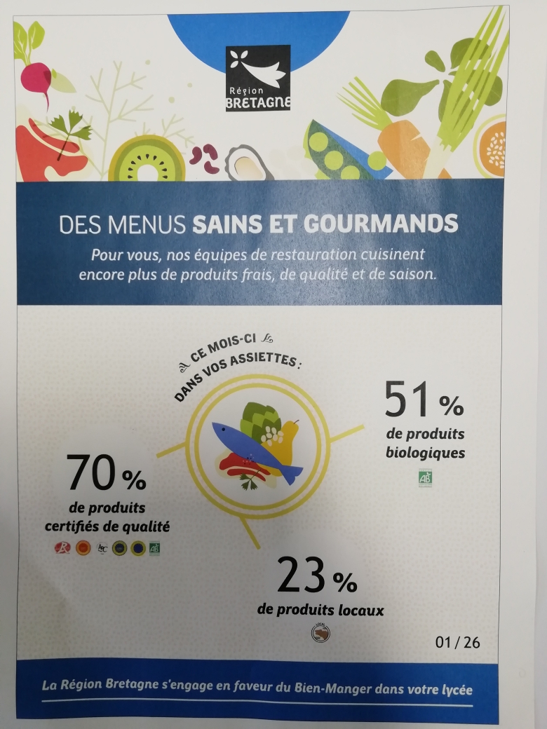 bien manger d&eacute;cembre