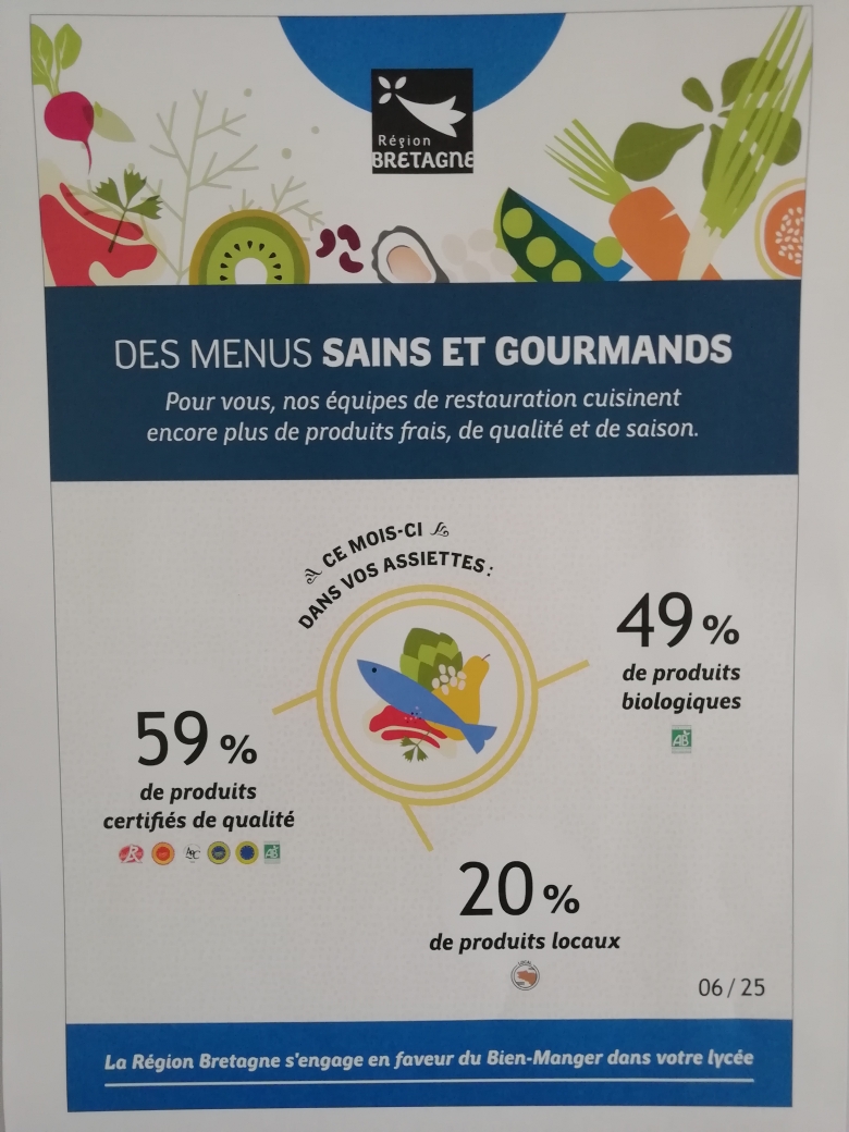 bien manger décembre