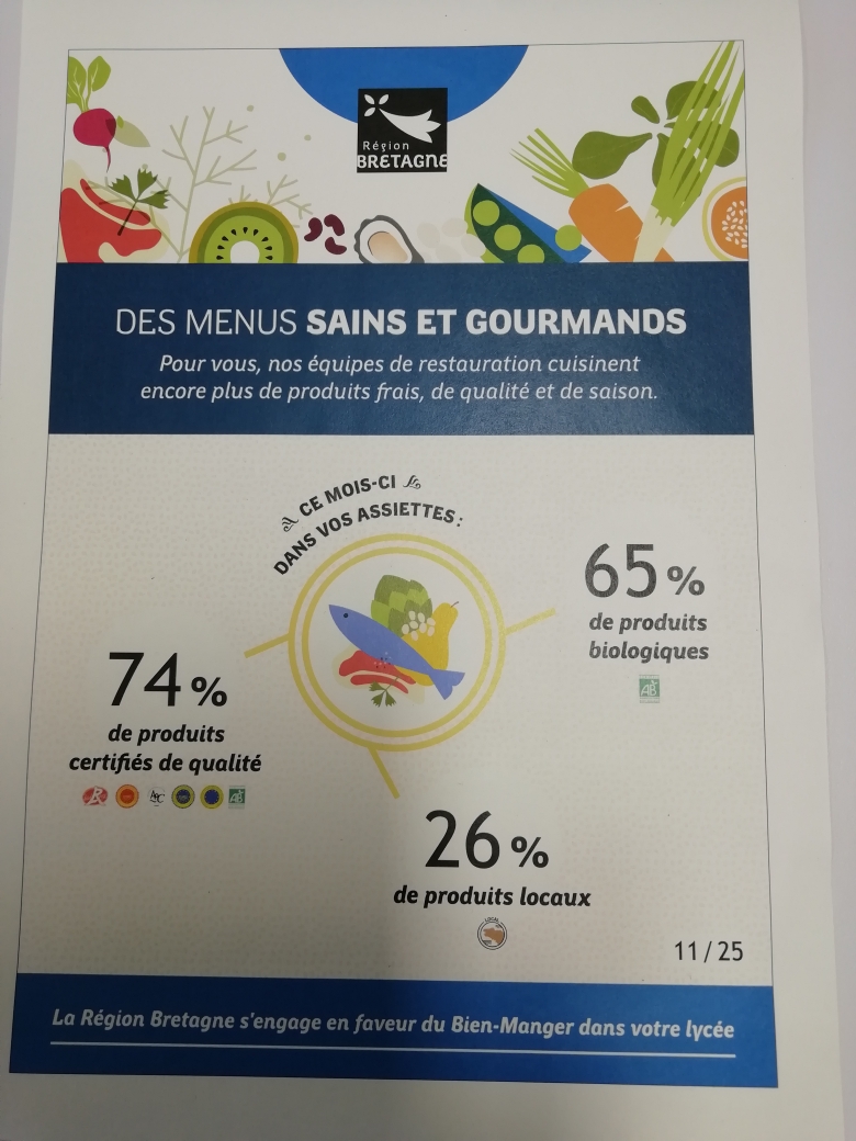 bien manger décembre